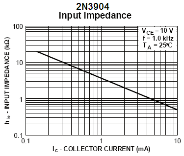 2N3904