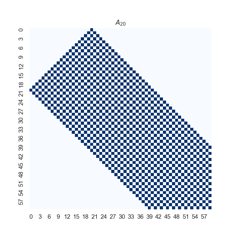 A matrix with a rotated checkboard-like pattern