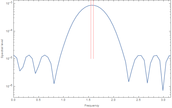 Mathematica graphics