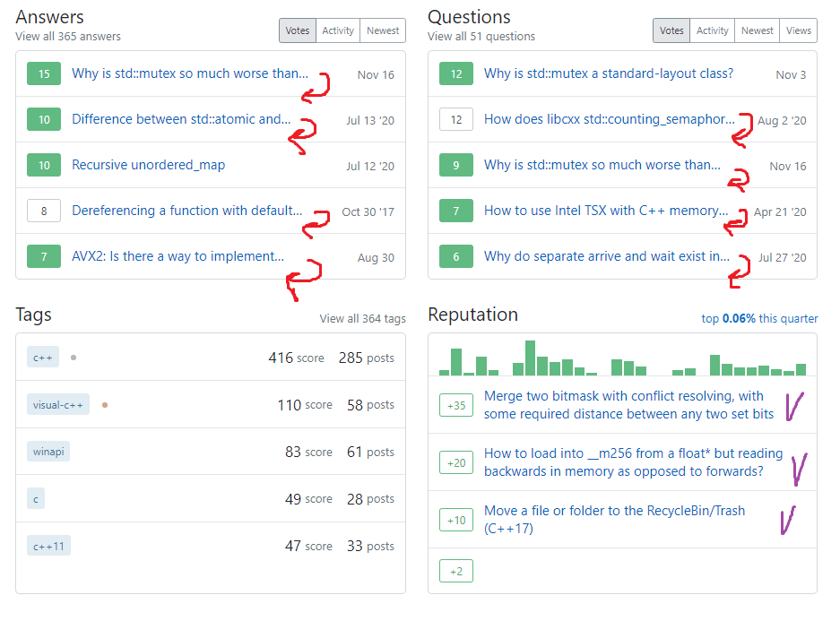 Answers and Questions on Summary