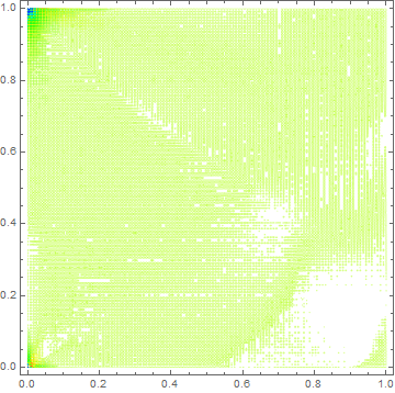 Mathematica graphics