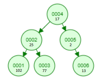 sample avl tree