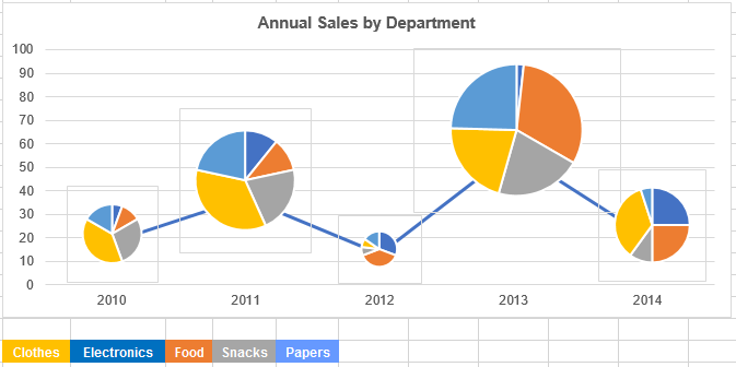 Combined pie chart and line graph