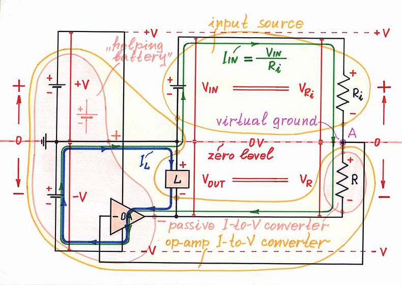 Transimpedance amplifier visualized