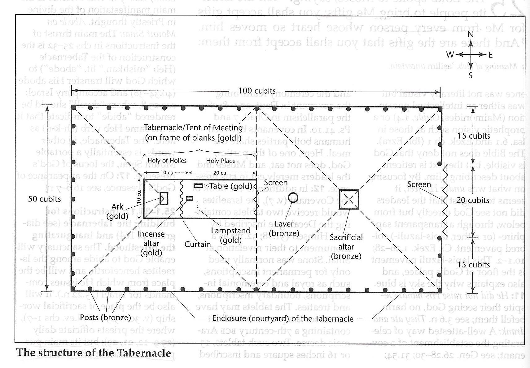 JPS Study Bible Diagram p 164