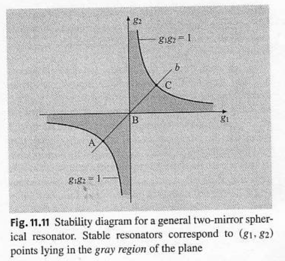 From: https://www.atto.physik.uni-muenchen.de/download/praktikum/handbook.pdf