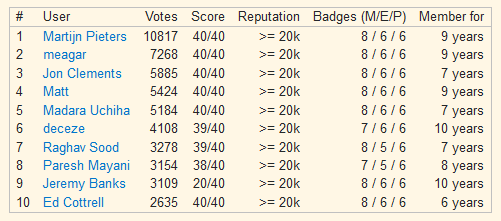 Example view for election #6