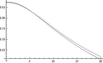 Mathematica graphics