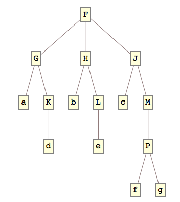 treeform