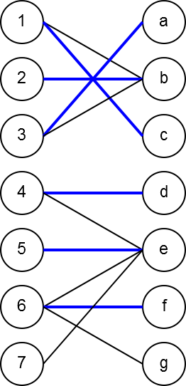 example intersection graph