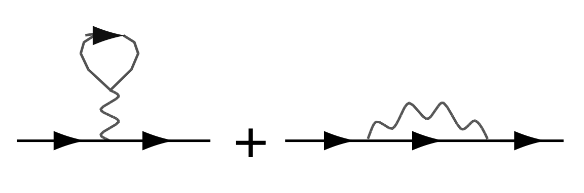 First order correction to Green function