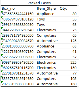 Packed Cases Table