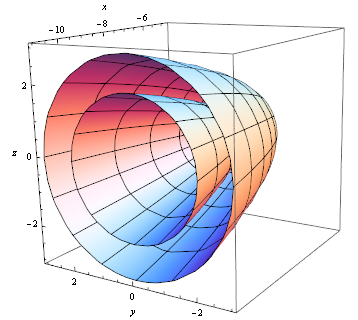 one parameter two cups