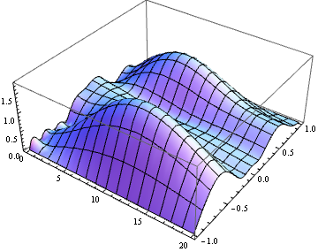 Mathematica graphics