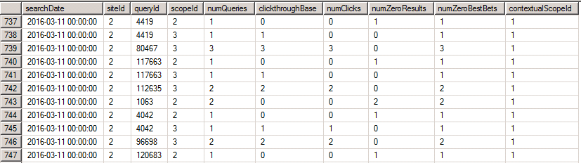 MSSQLogQuerySummary