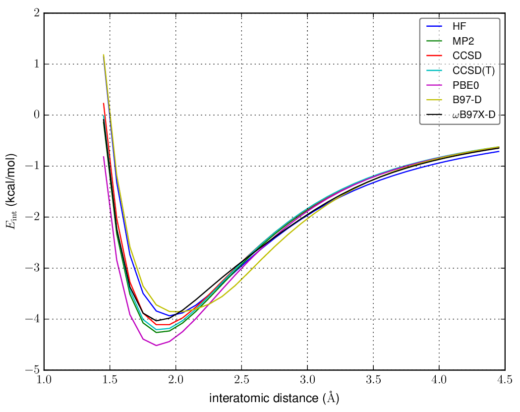 interaction energy plot: different methods