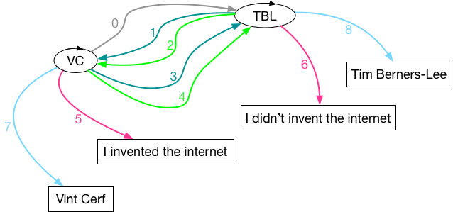 an RDF Model as explained by W3C RDF1.1 spec