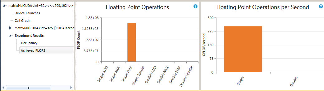 Nsight VSE 实现的 FLOPS 结果