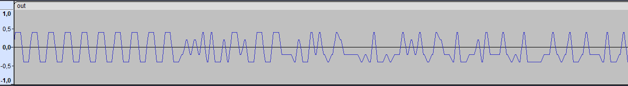 generated baseband signal