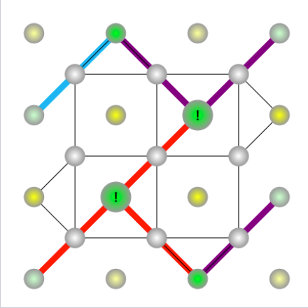 (4)Third and last cluster growth.