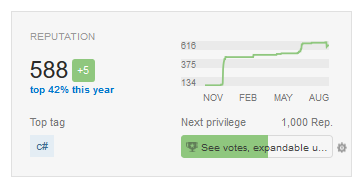 top 42% this year