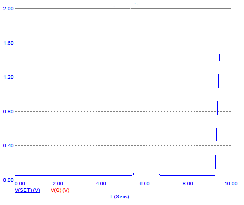 comparator transient analysis