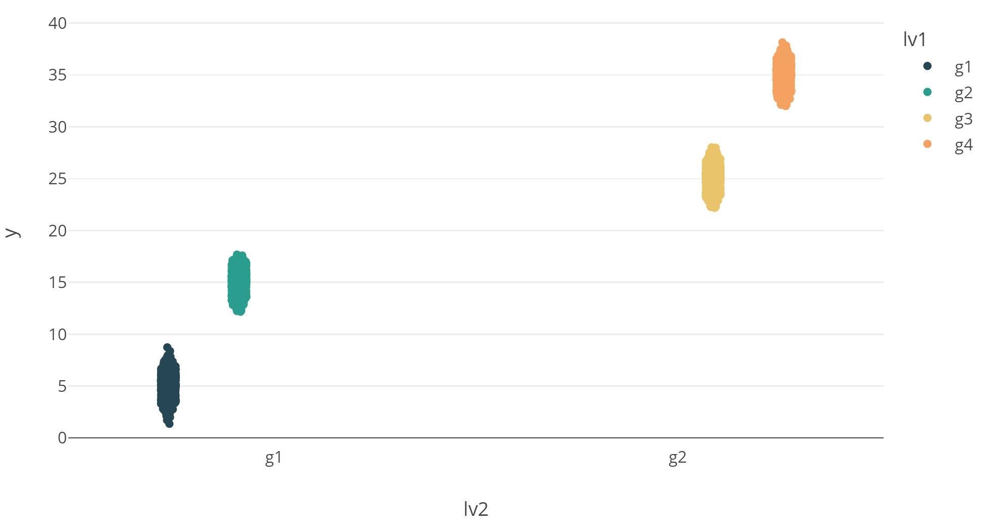 dataset 2