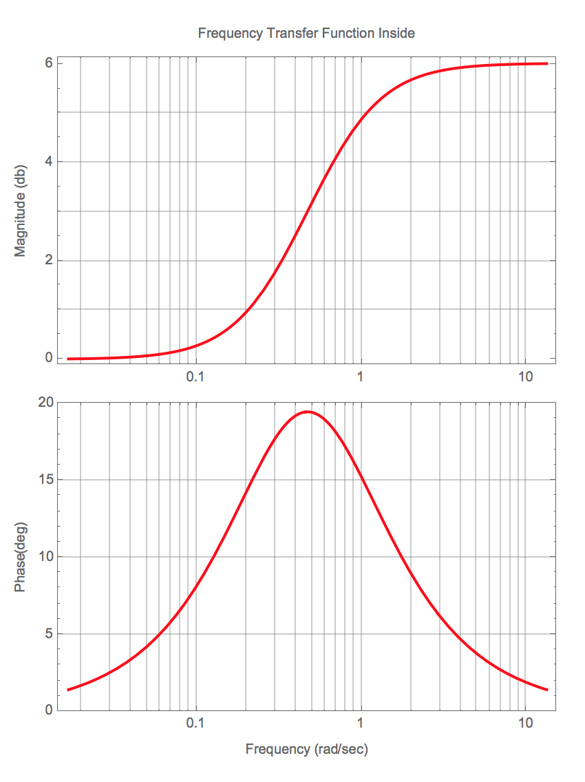 Mathematica result