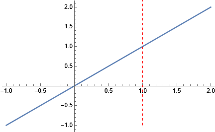 Mathematica graphics