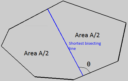 a bisecting line