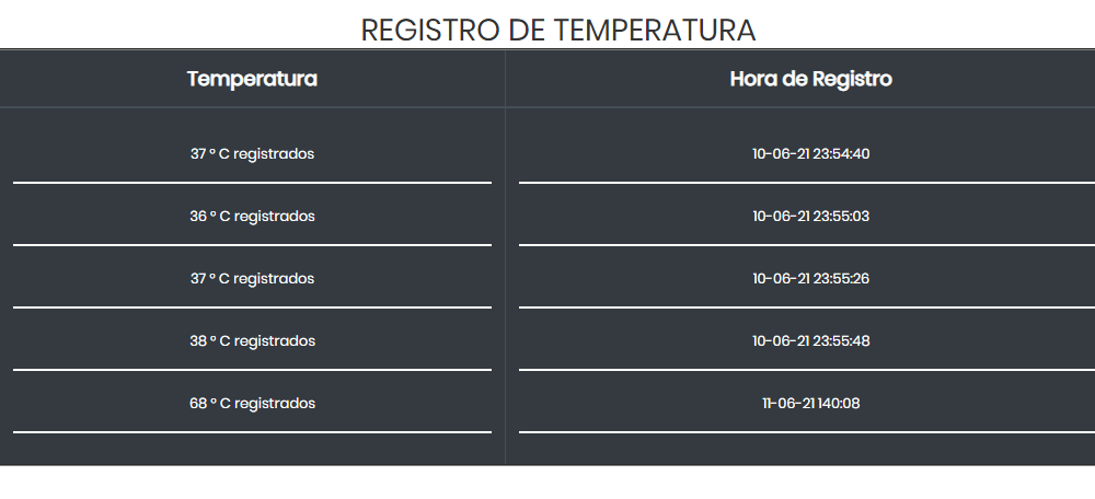 Tabla normal: