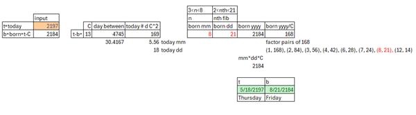 Excel diagram of solve process