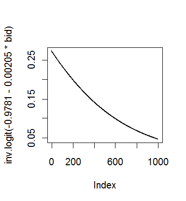 Plot output