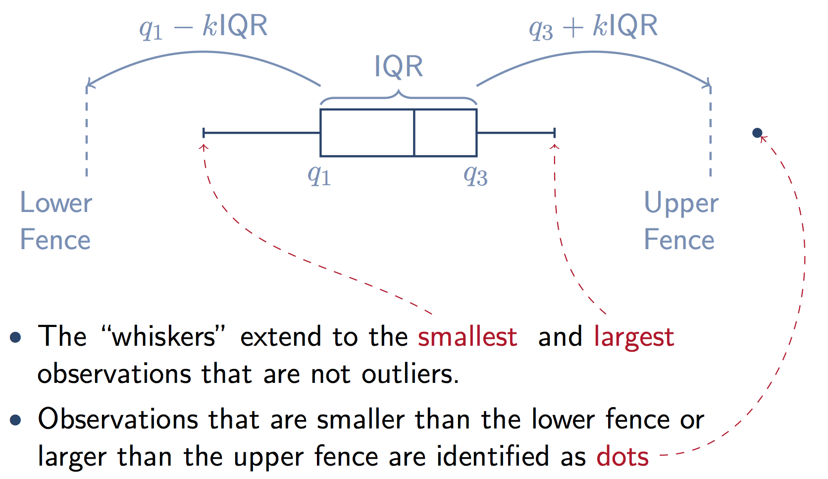 boxplot