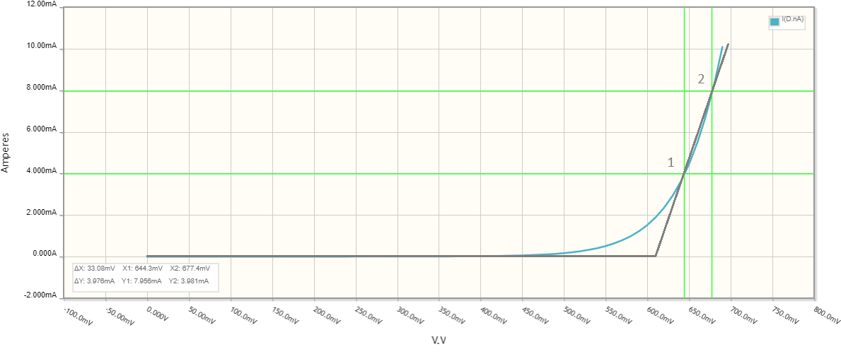 Diode IV curve I = f(V)_3_2