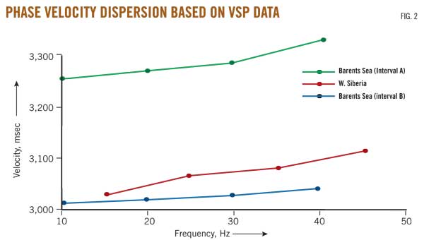 https://www.ogj.com/articles/print/volume-111/issue-6/exploration---development/useful-data-lurk-in-seismic-inelasticity.html