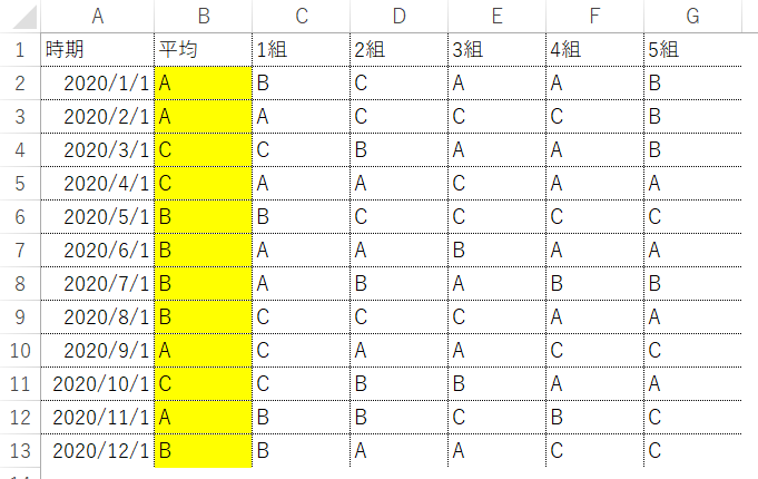 元のデータ