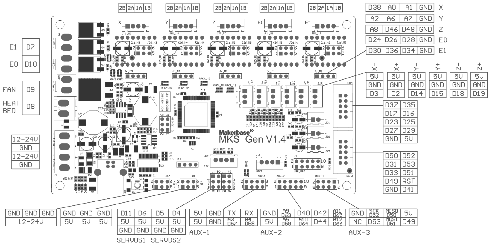 MKS GEN v1.4 board pinout