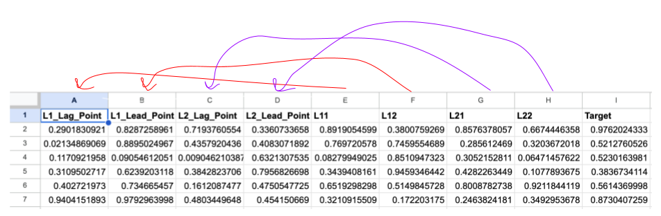 Table 1. Dataframe representation for Figure 1.