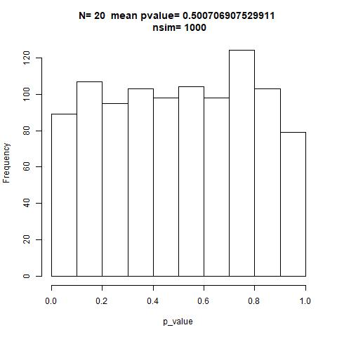 Method size 20