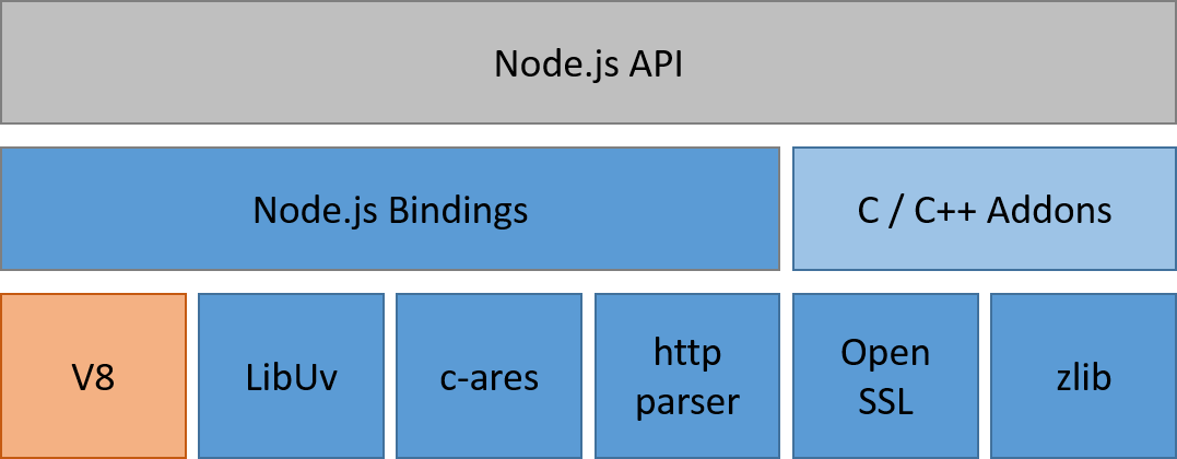 How to Create a RESTful API Using Node.js Express and Sequelize