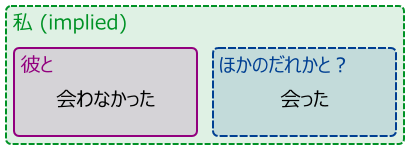 Sentence diagram