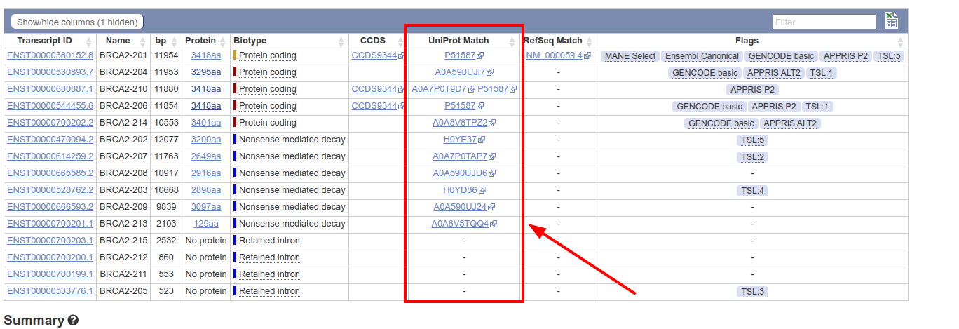 Screenshot of the Ensembl page showing the expanded transcript table