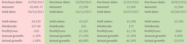 Example data