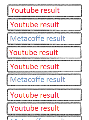 results in expected order