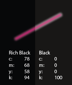 different blacks