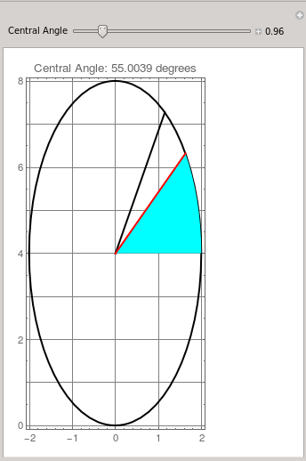 ellipse sector