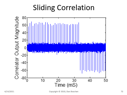 PRN correlation