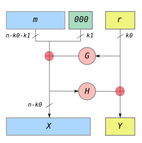 OAEP layout