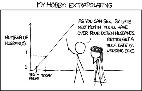 http://imgs.xkcd.com/comics/extrapolating.png